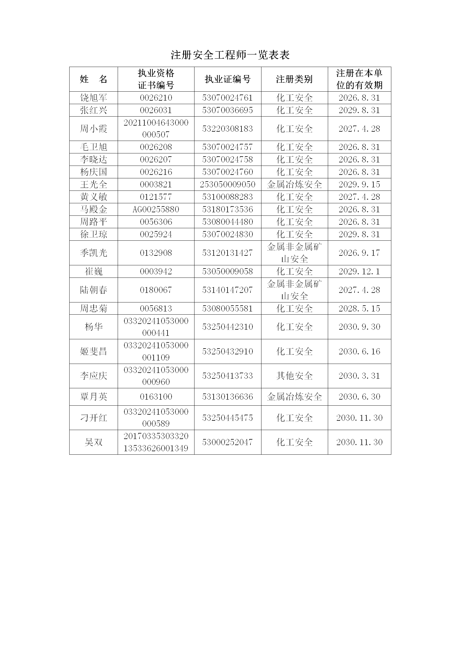 安全評價檢測檢驗機構資質認可填報表（昭通市鼎安科技有限公司） - 2025.11.11專家確認后修改_83.png